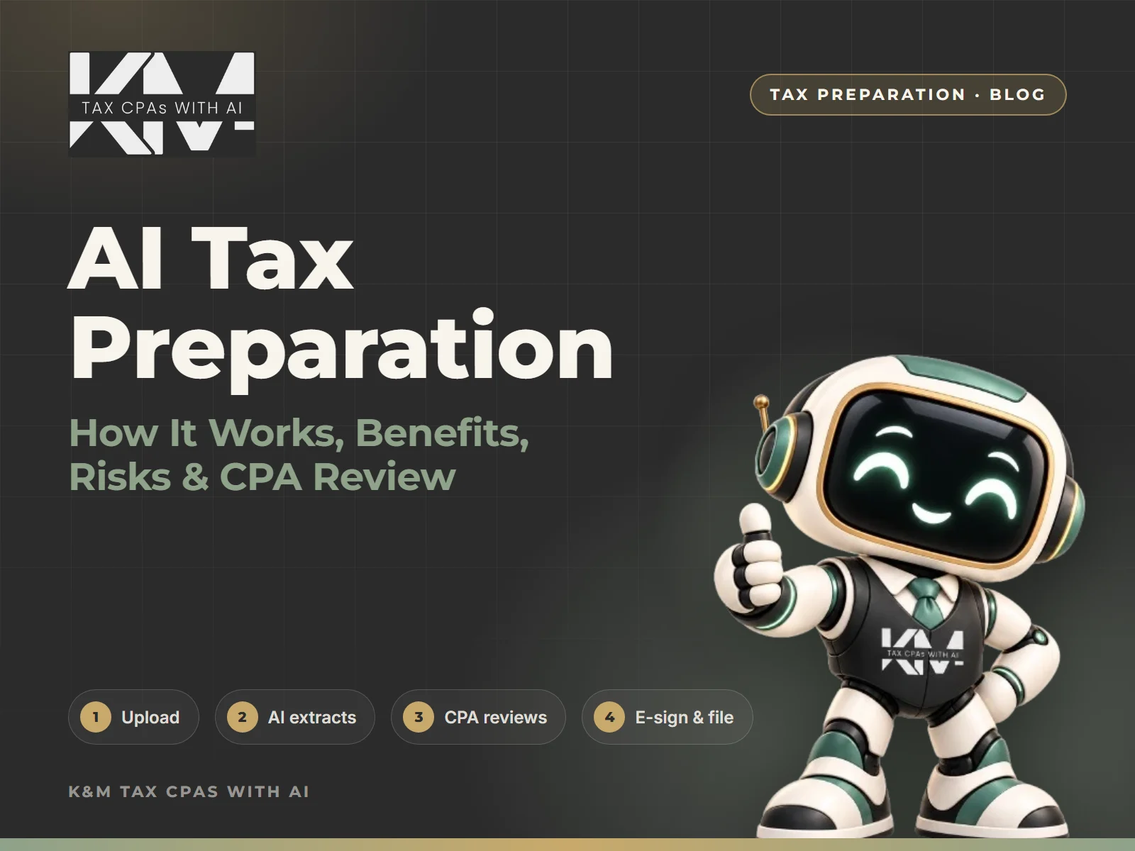 AI Tax Preparation: How It Works, Benefits, Risks & CPA Review, with the K&M robot and the four steps: upload, AI extracts, CPA reviews, e-sign and file